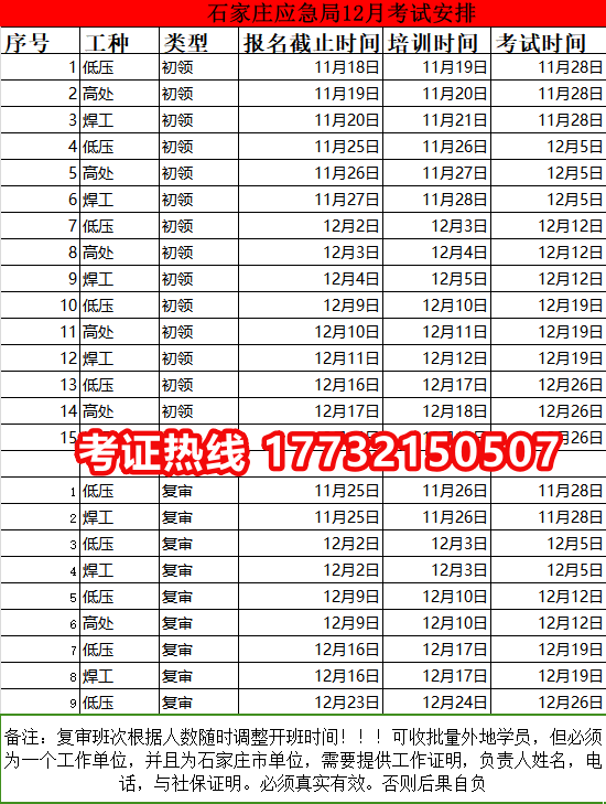 石家莊現在報名電工證什么時候能下證? 石家莊現在報名電工證什么時候能下證?