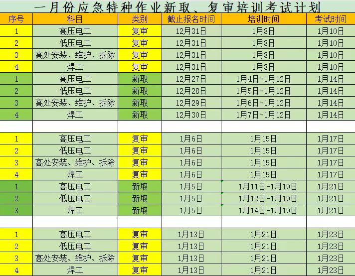 2025焊工證報名時間