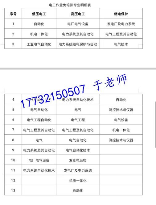 應(yīng)急局電工證免培訓(xùn)申請流程