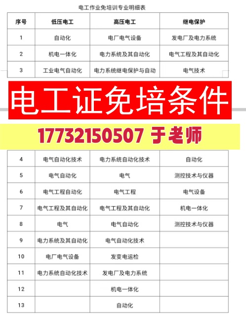 電工證可以申請免培嗎？